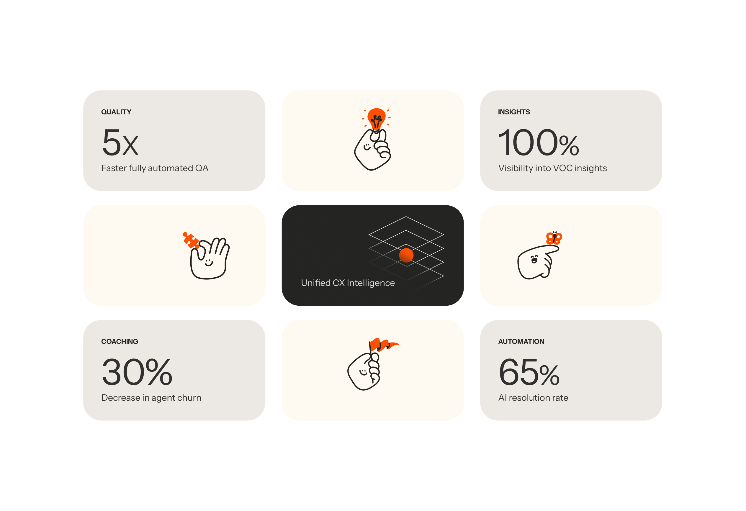AI Agents for the Entire CX Journey