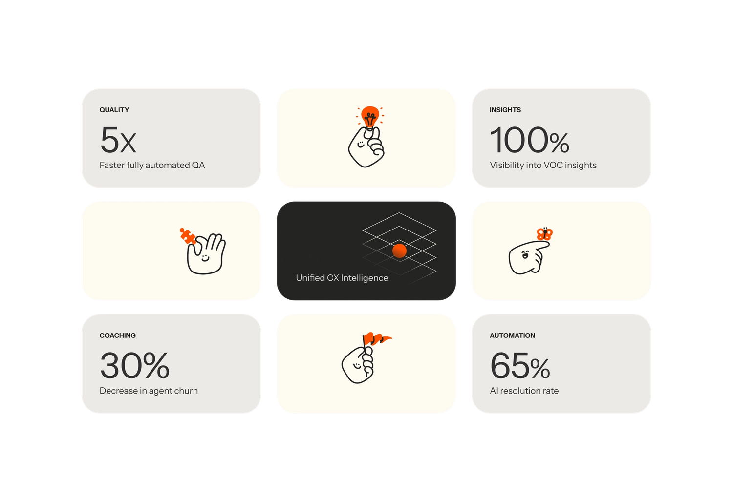 AI Agents for the Entire CX Journey