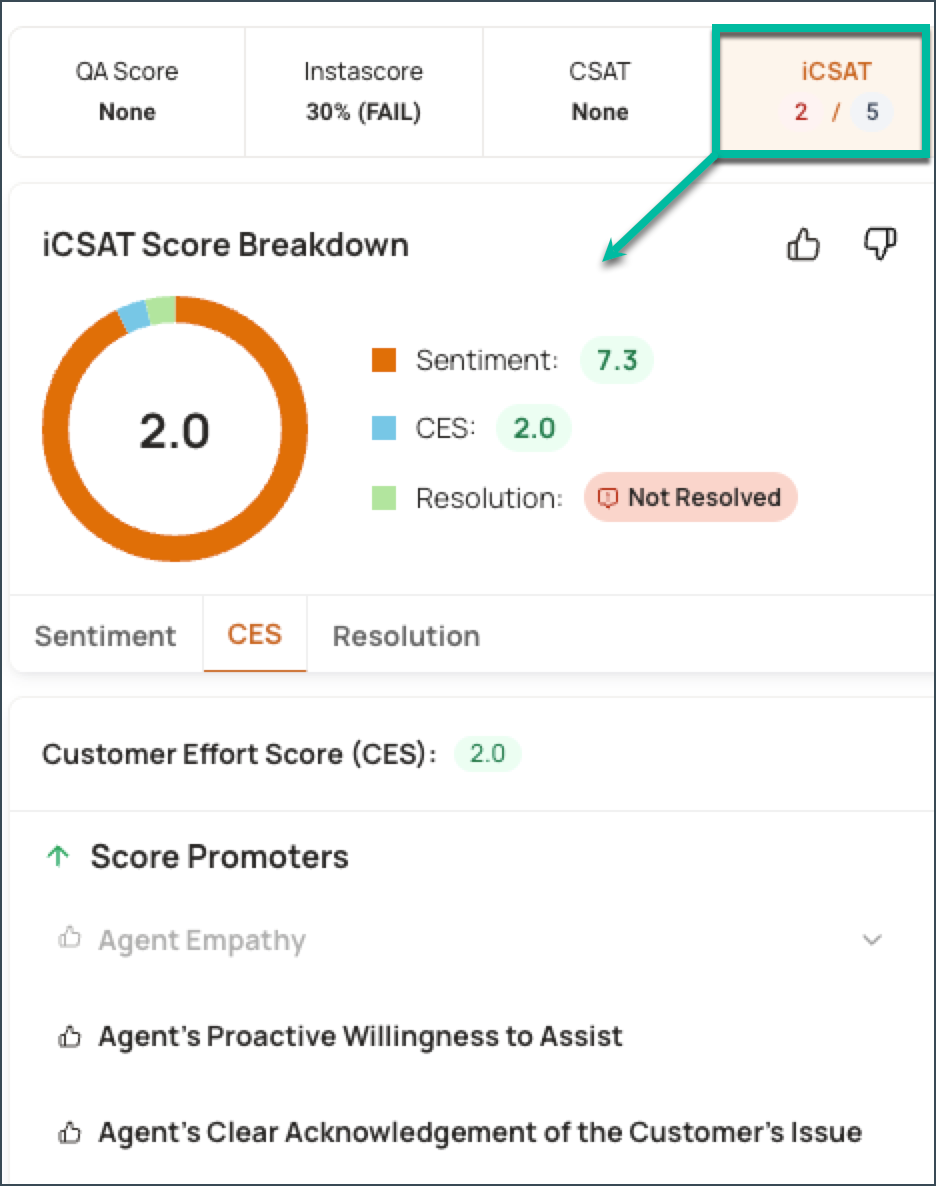 iCSAT Score Breakdown: 2 out of 5