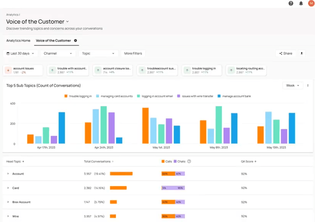 Voice of the Customer Analytics dashboard