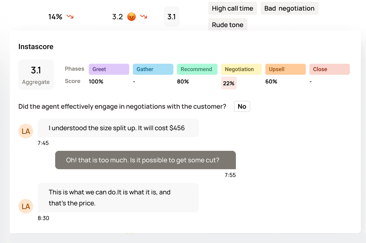 InstaScore: Bad negotiation and Rude tone