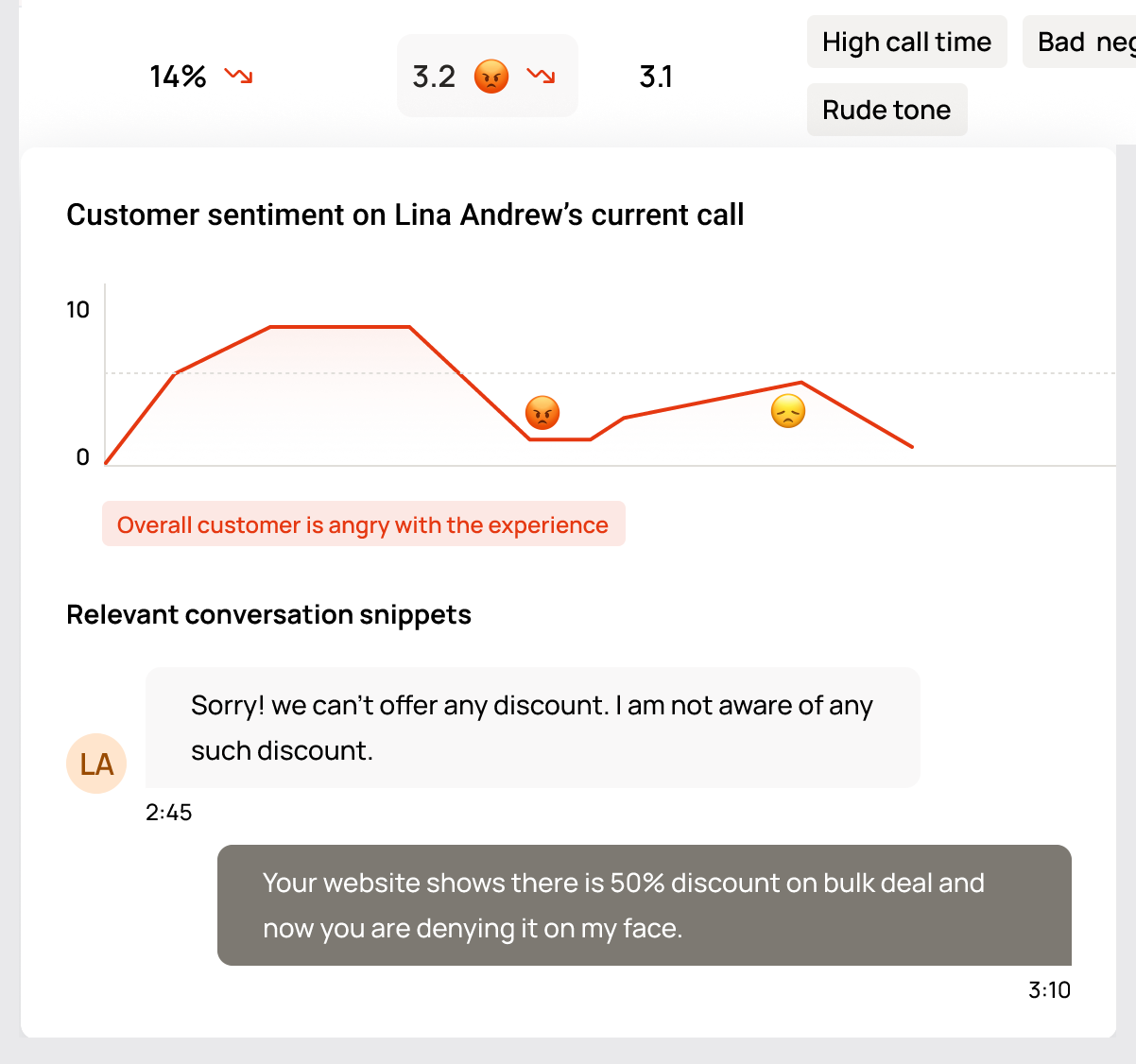 Customer sentiment on Lina Andrew's call