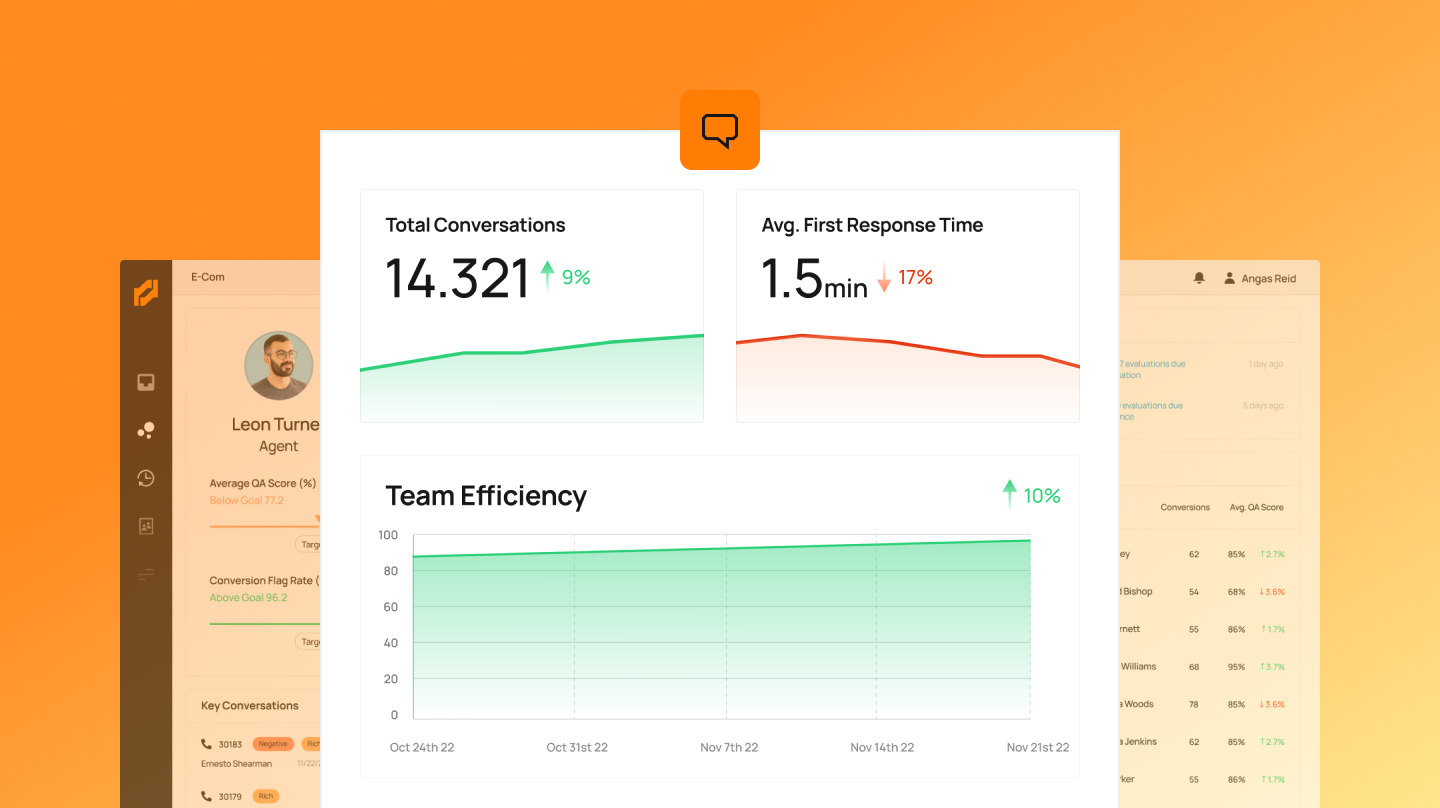 Ai Powered Contact And Call Center Analytics Level Ai