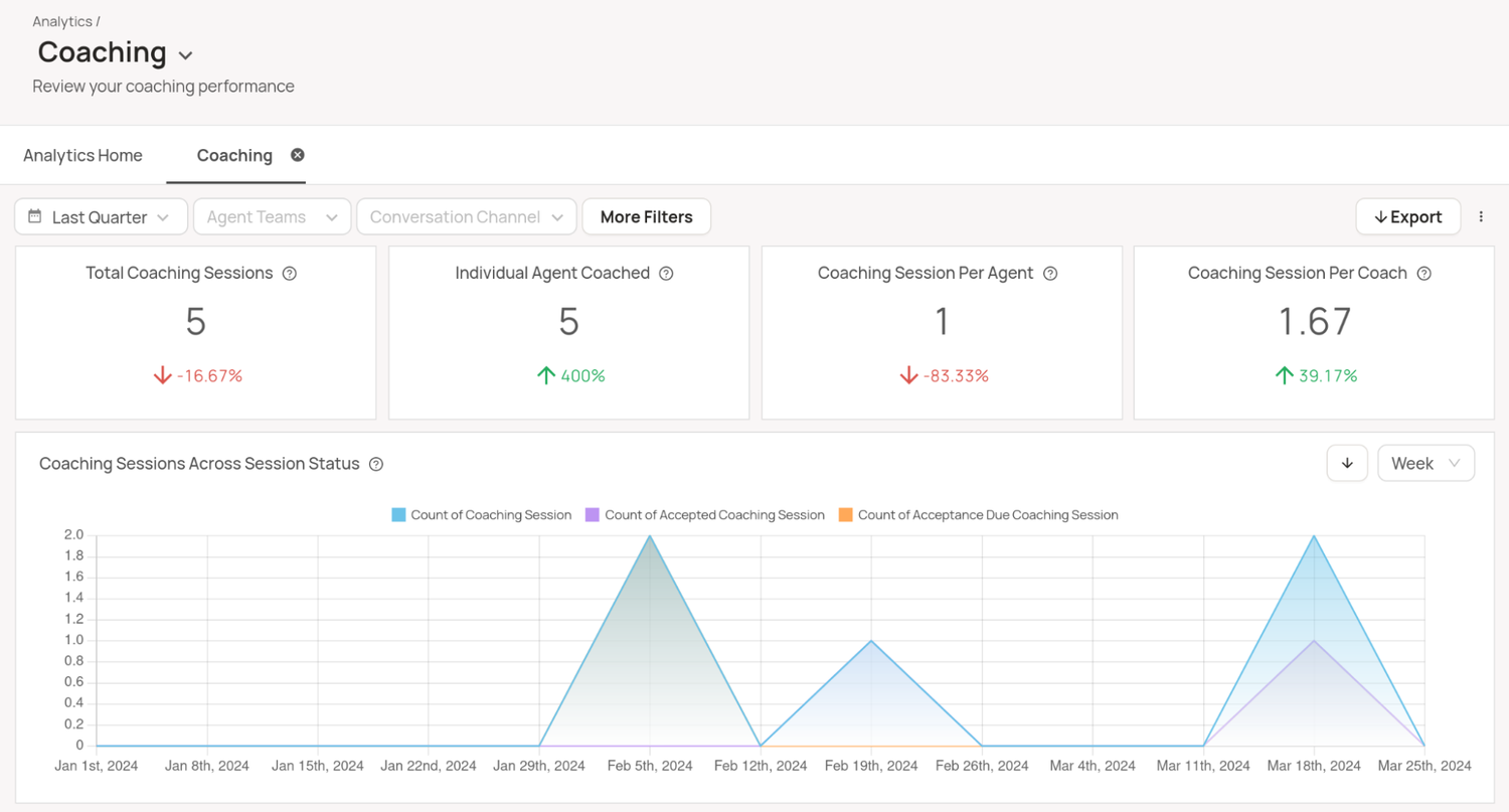 Coaching analytics dashboard