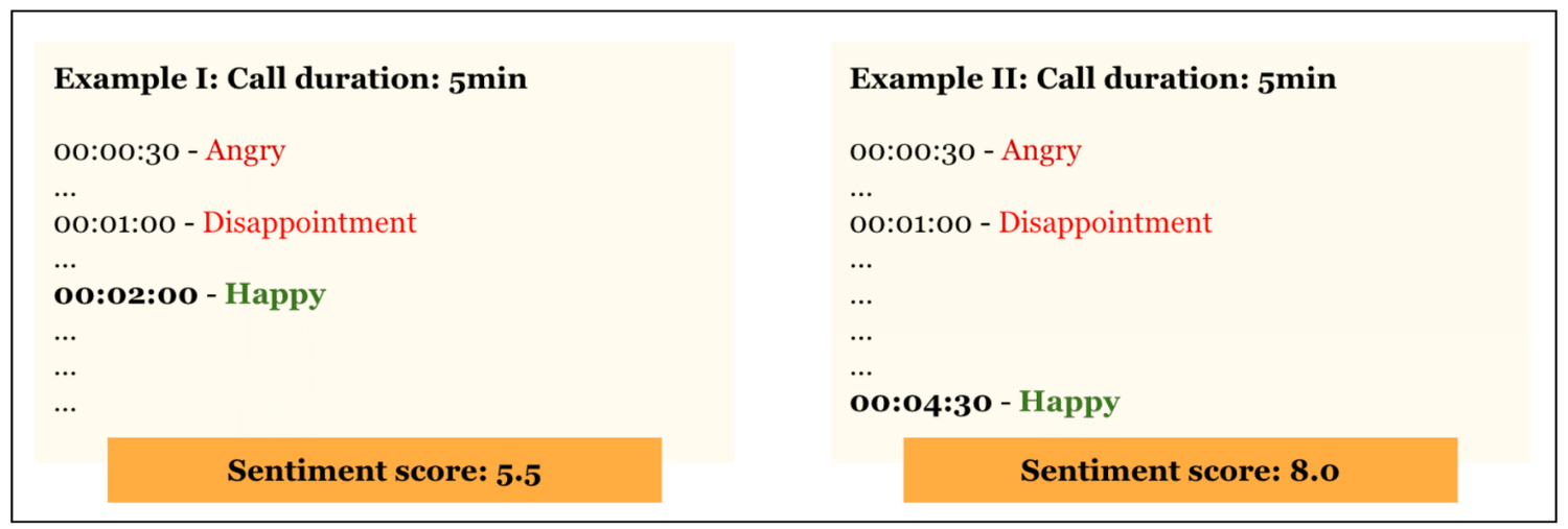 call-duration-and-sentiment-scores