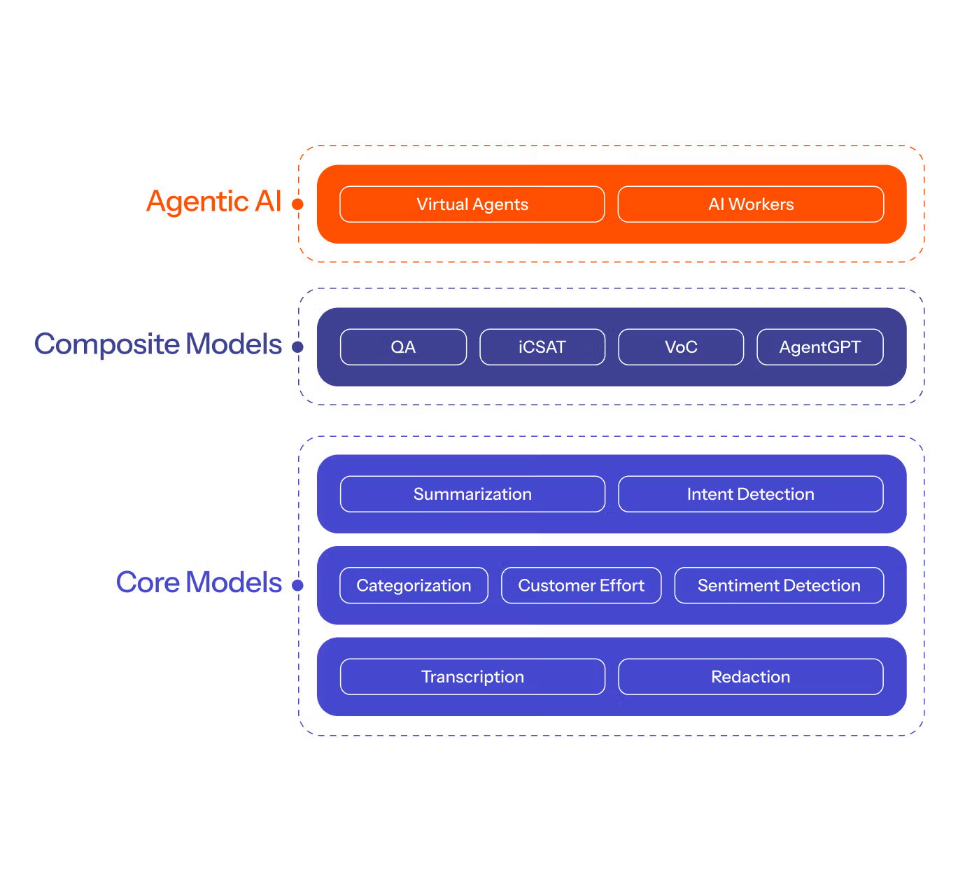 ai workers full stack ai