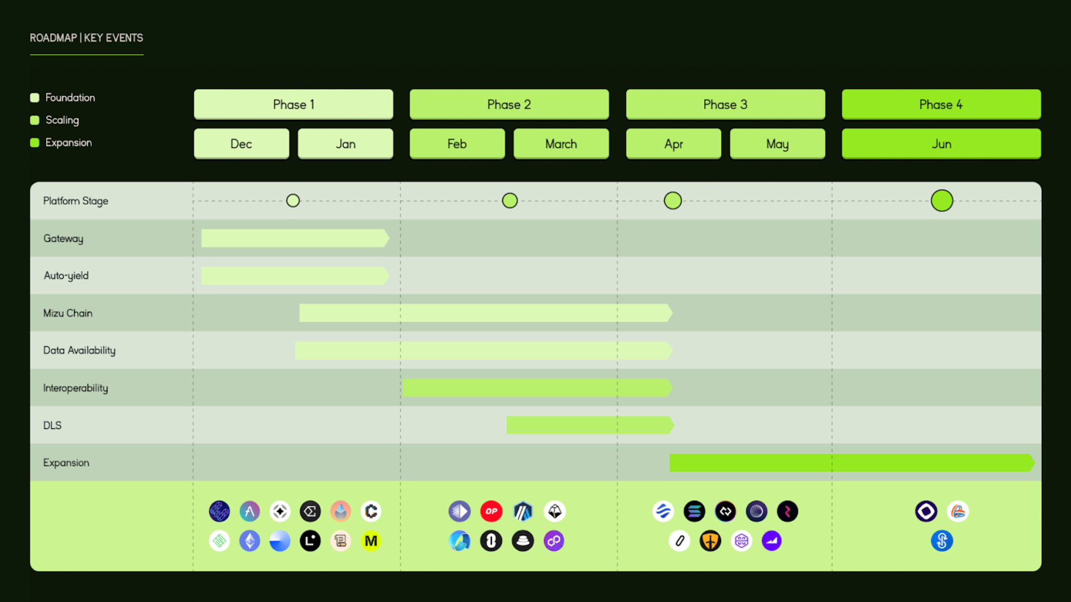 roadmap