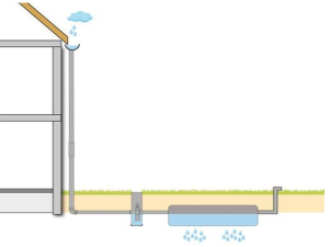 Regenwater opvang systeem