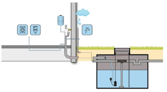 Regenwater opvang systeem