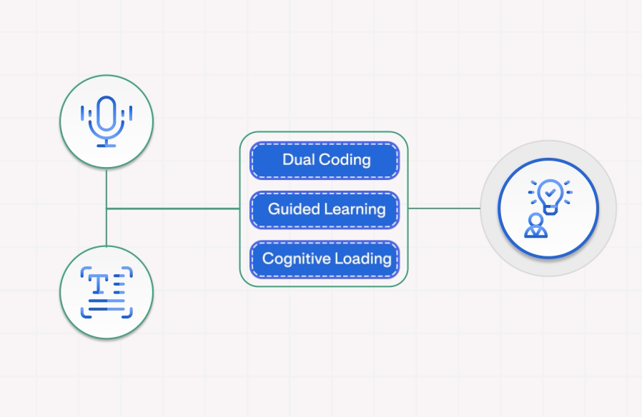 Encoding — Turning Input into Understanding