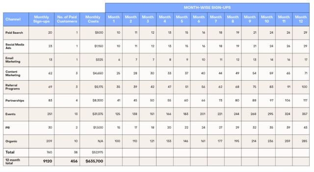 Pcf Editable Finacial Grid PLG: Building a Financial Model – SaaS Compass