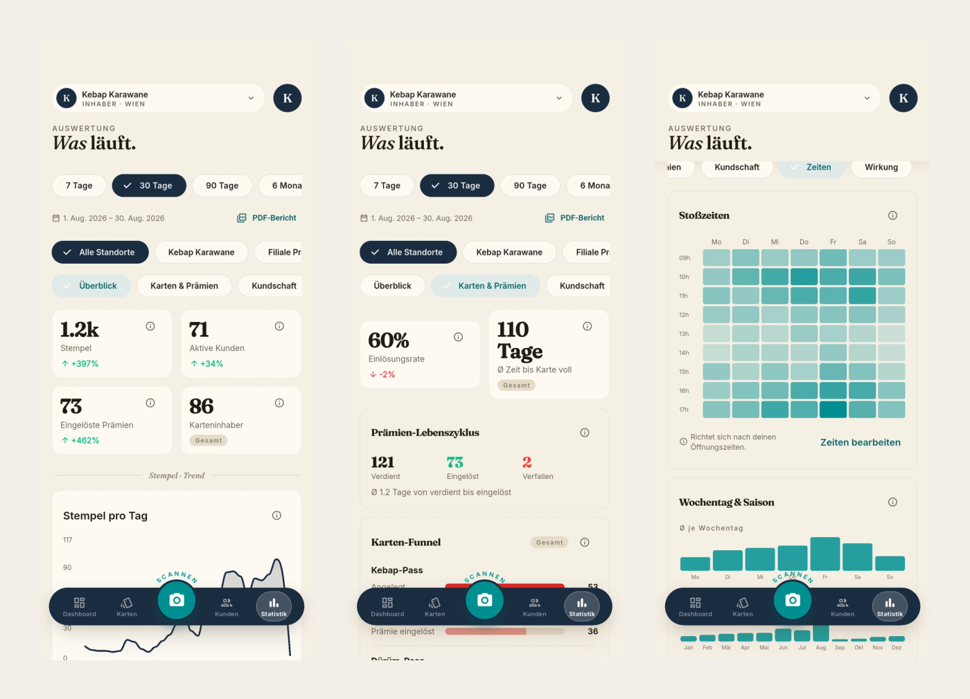 Statistiken für Betreiber in der App