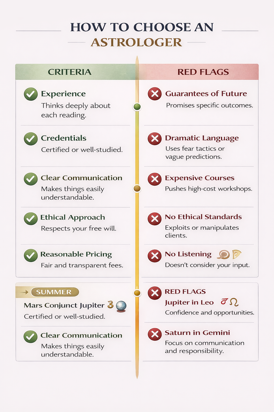 Инфографика чек-лист для выбора астролога - зелёные галочки хорошего астролога vs красные флаги мошенничества