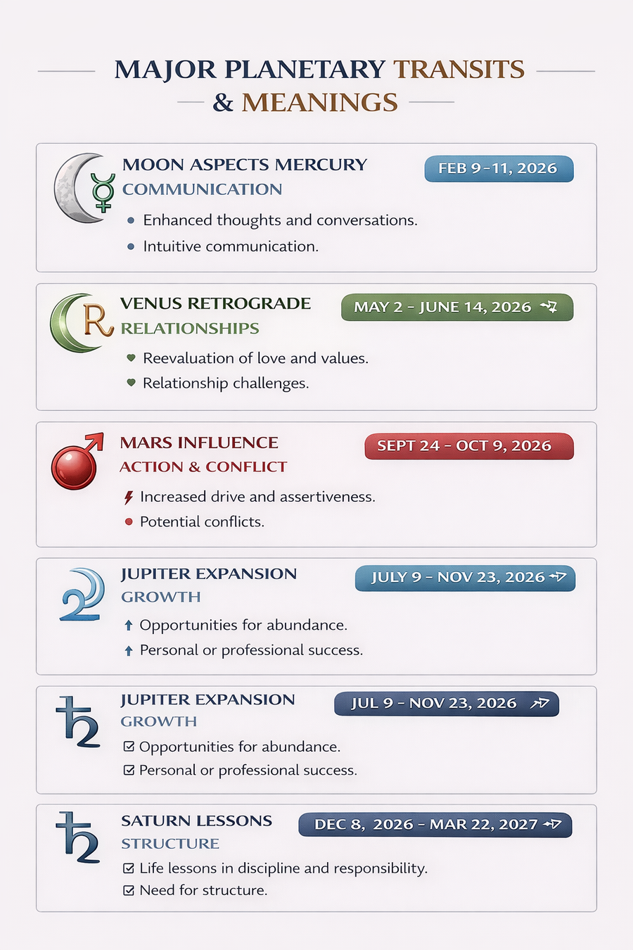 Инфографика основных планетарных транзитов - как они влияют на ежедневный астропрогноз