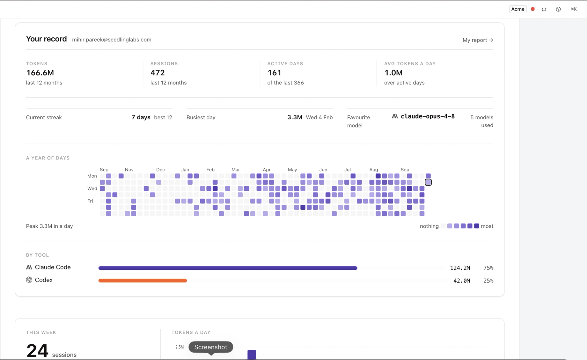 Forgebench developer AI activity report
