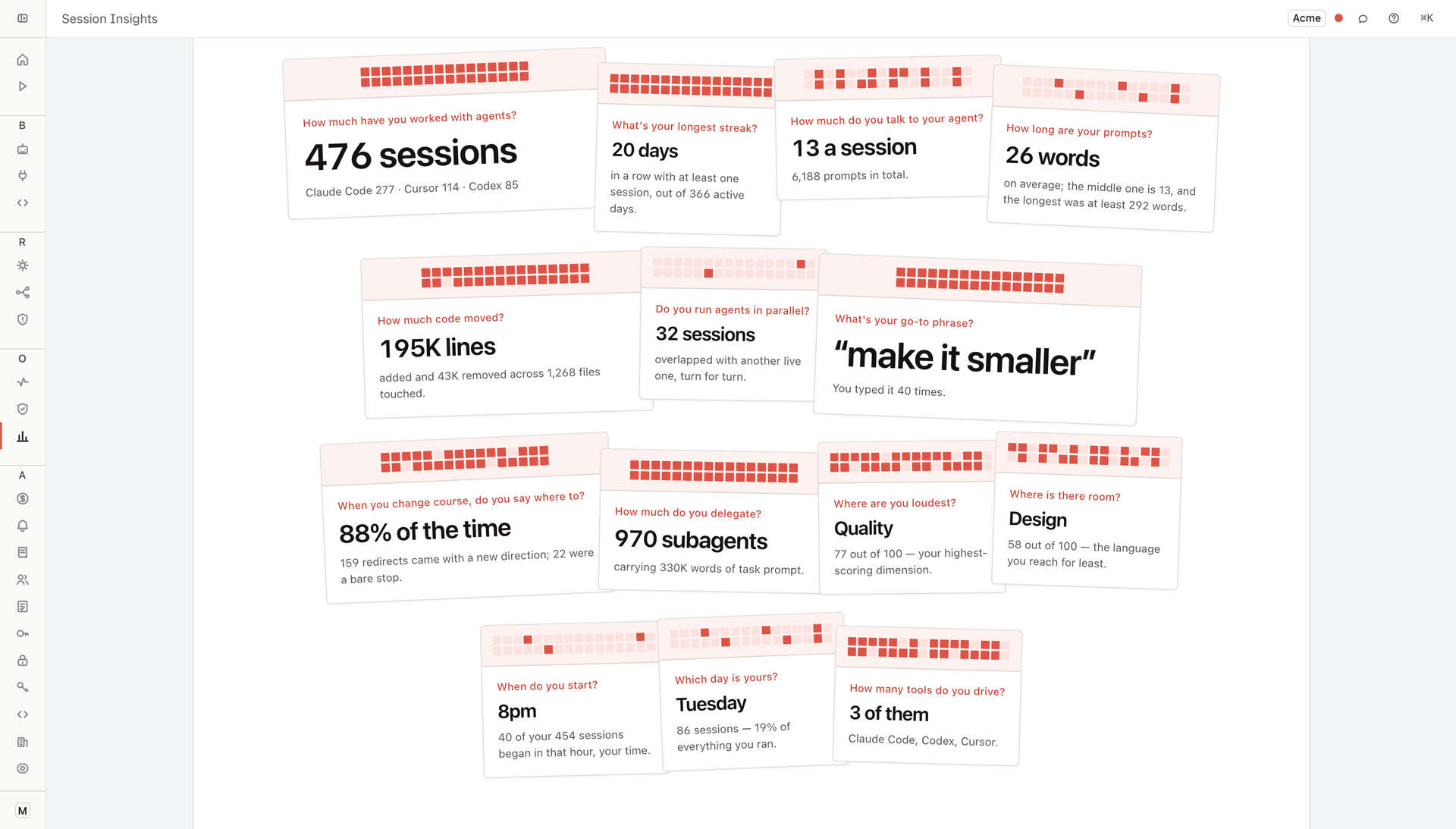 Forgebench developer AI usage and cost dashboard