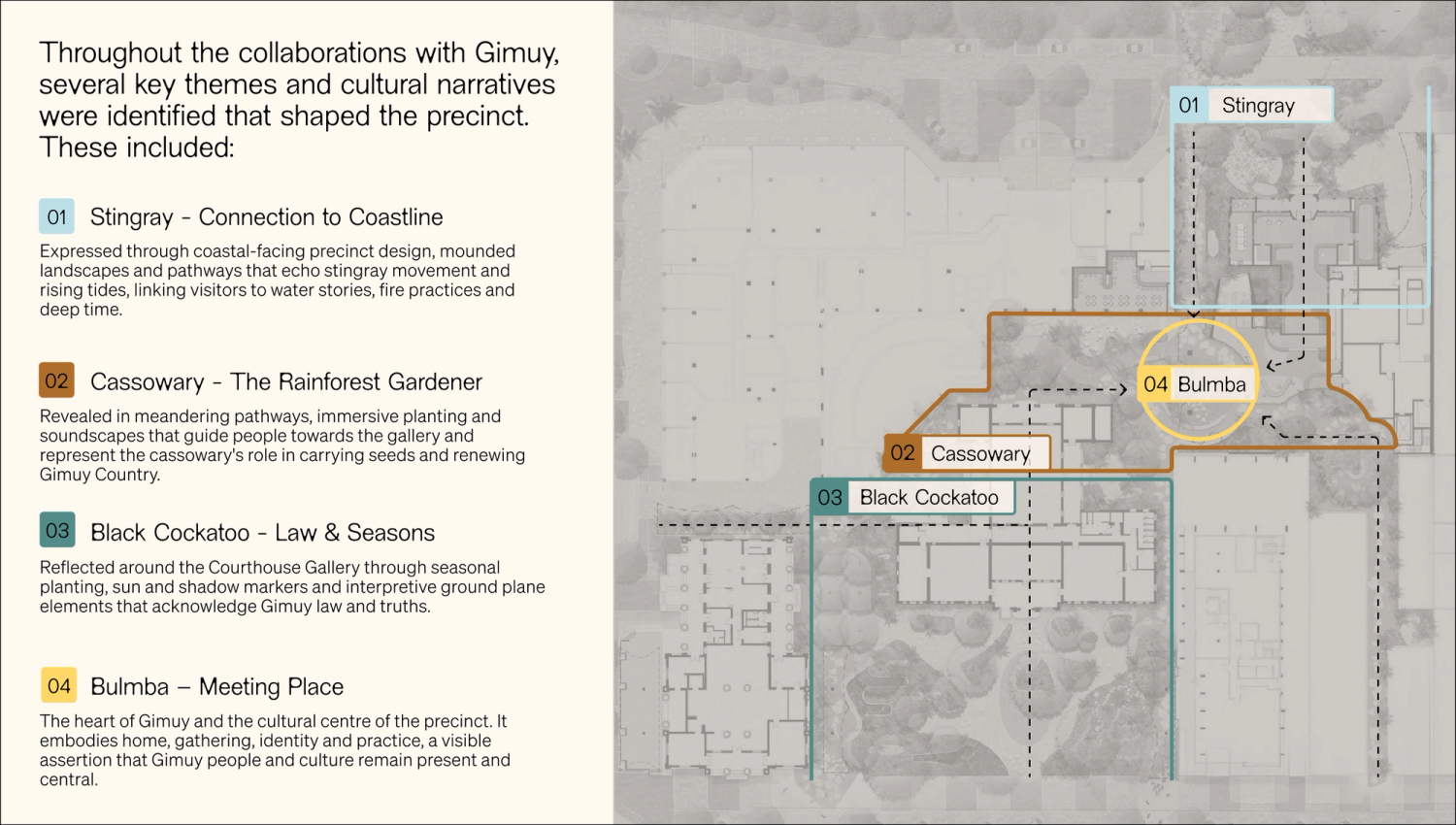 Map of thematic anchors