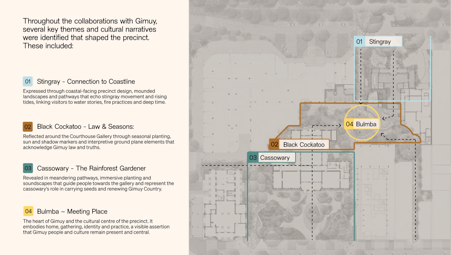 Thematic Programming map of Cairns Gallery Precinct