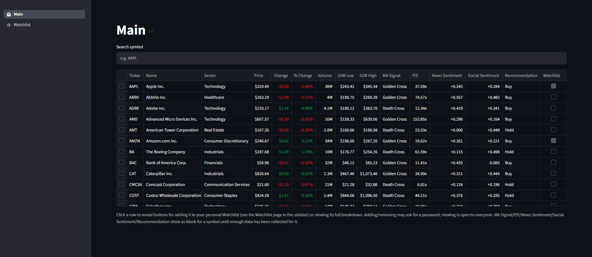 Stock Market Analyst preview