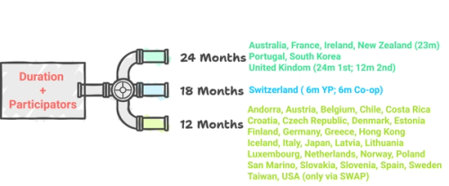 diagram of 36 partner countries for IEC