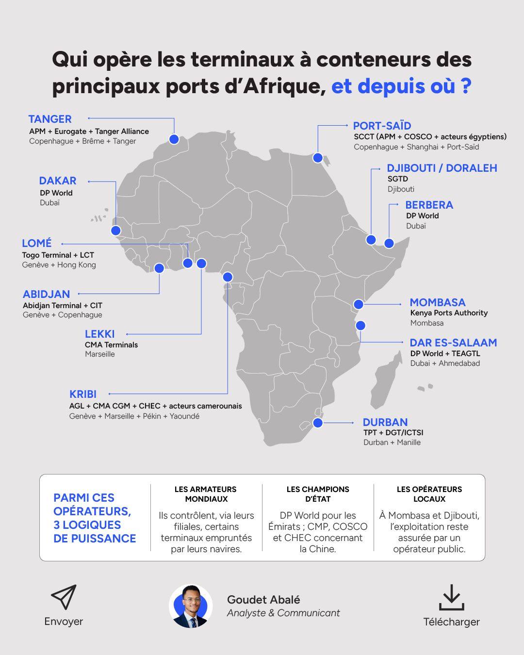Ports africains : transformer la concurrence en levier de puissance