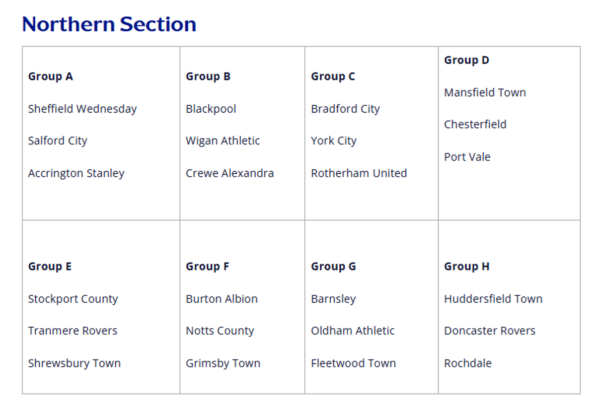EFL Trophy Northern Section