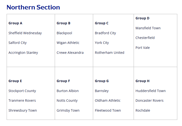 EFL Trophy Northern Section