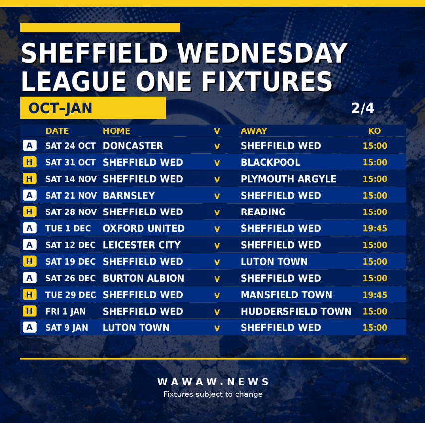 SWFC Fixture Oct-Jan 2027