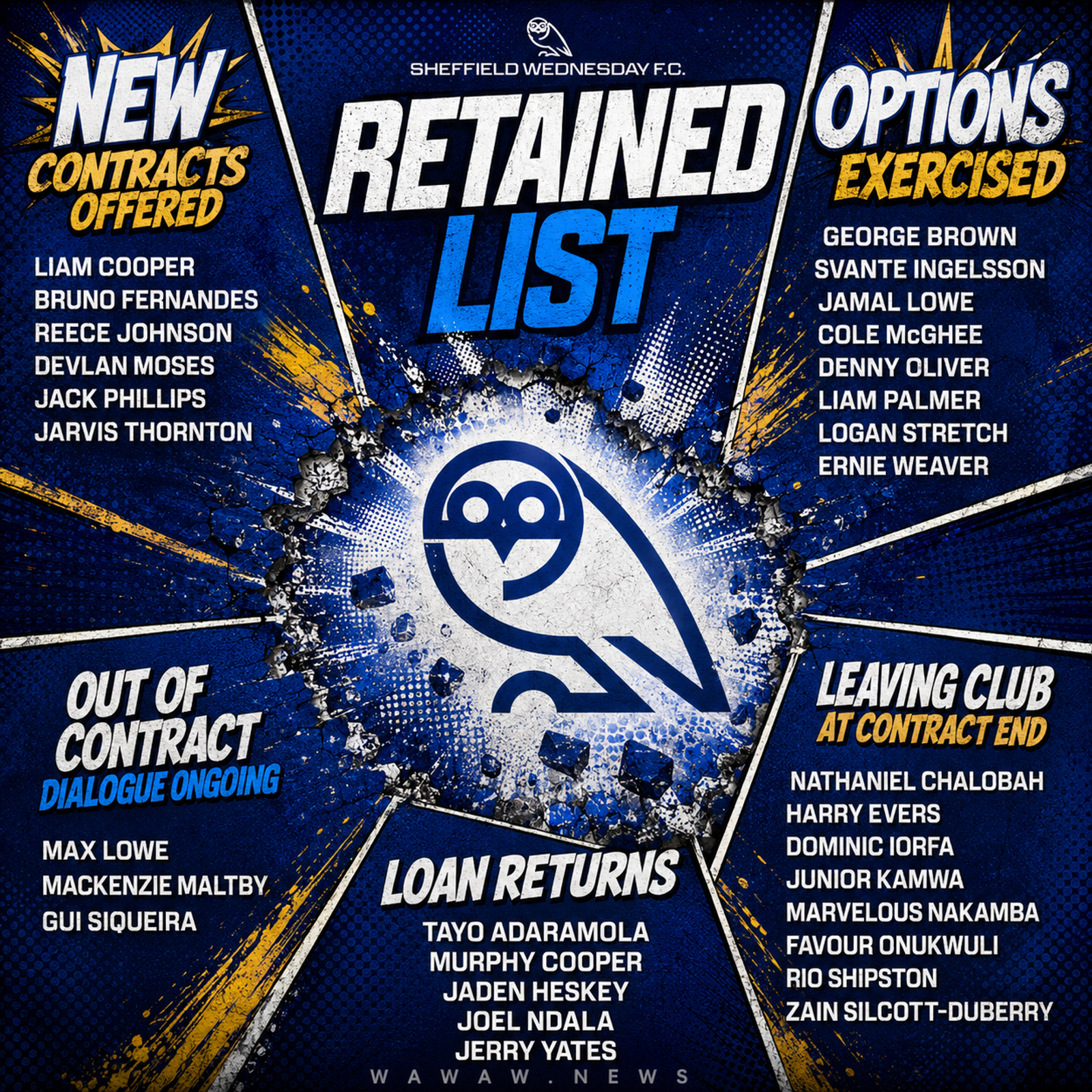 Sheffield Wednesday confirm retained list as summer rebuild begins