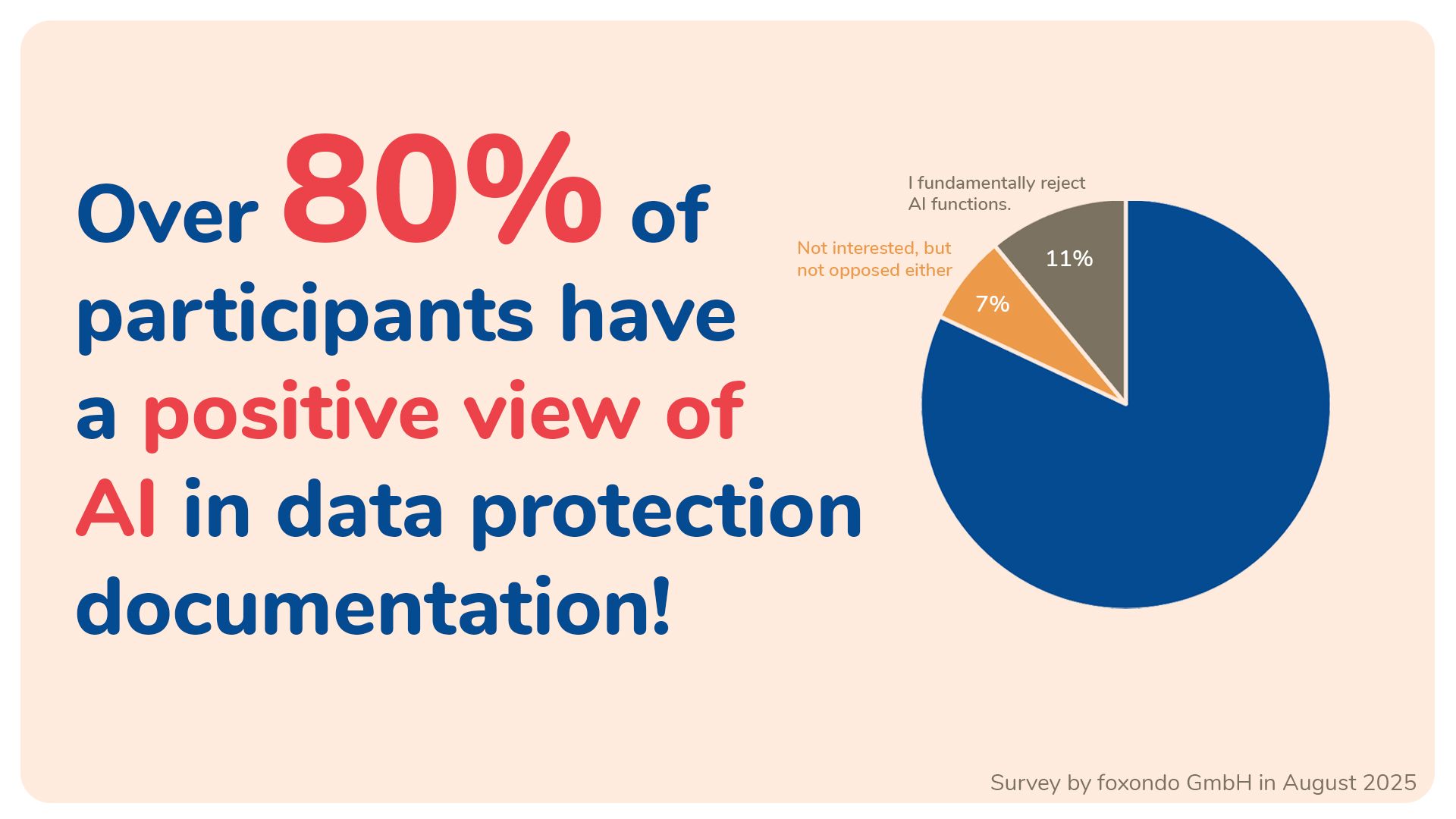 AI in data protection? More positive sentiment than expected.