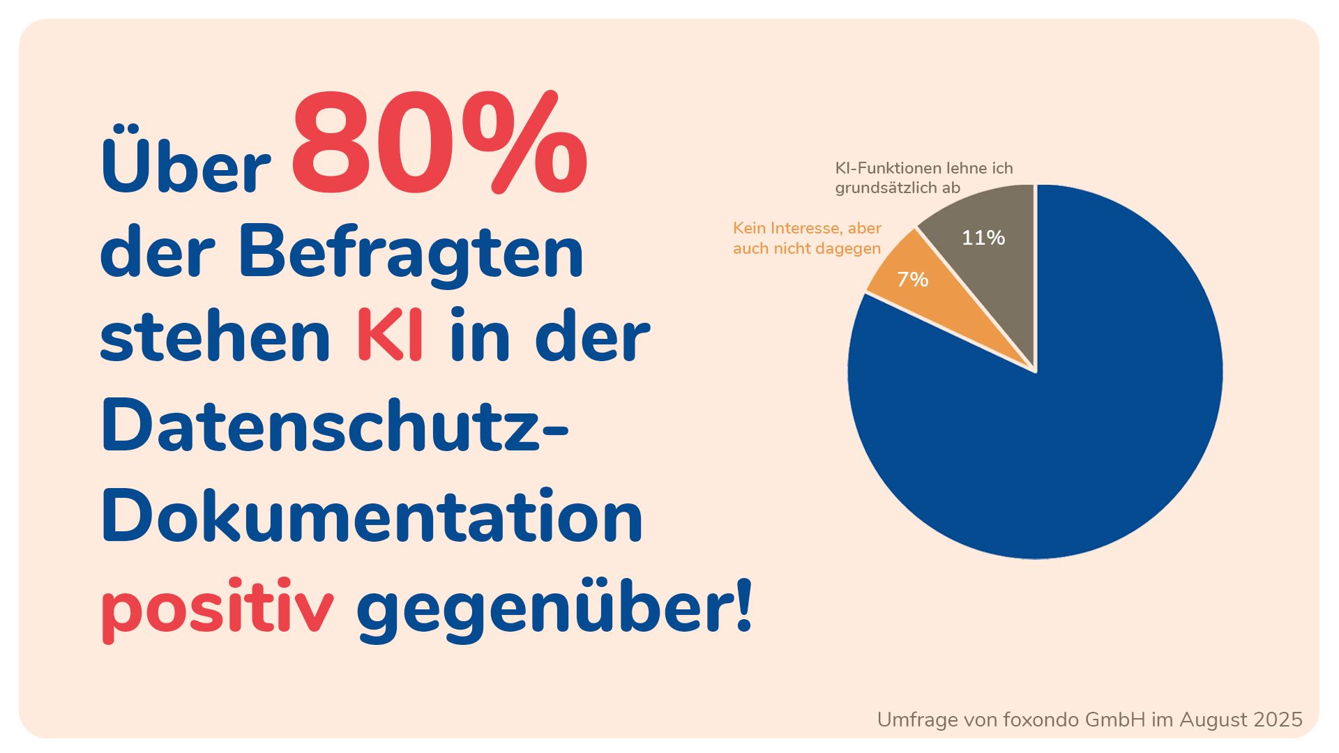 KI im Datenschutz? Stimmung positiver als erwartet.