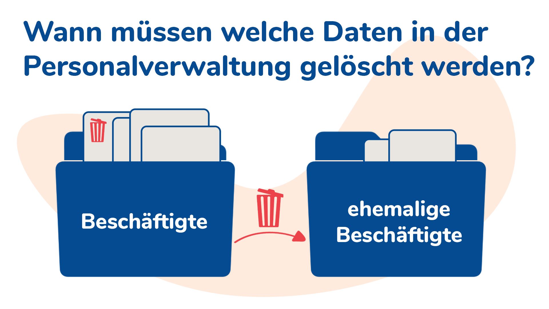 Update zu „Aufbewahrung und Löschung“ im Prozess der Personalverwaltung