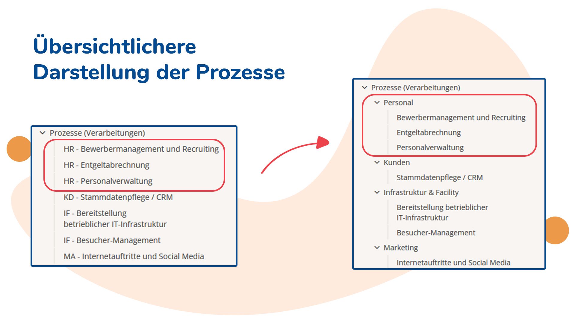 Orientierung leicht gemacht: Unser Modul „Prozesse“ wurde überarbeitet