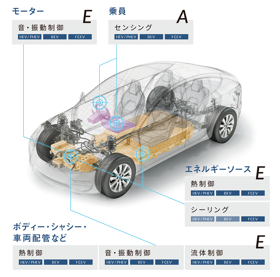 住友理工株式会社の導入事例掲載画像