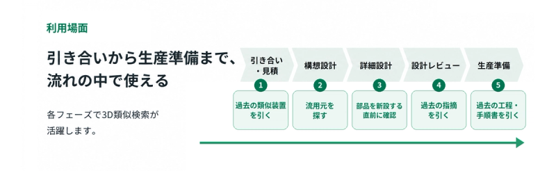 様々な業務で利用可能