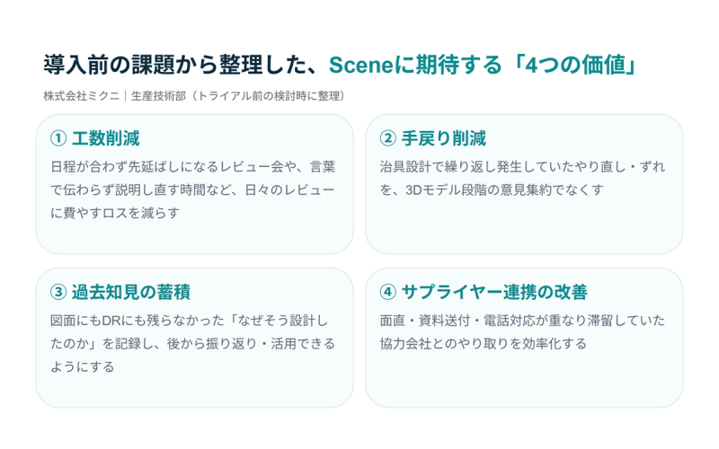 導入前の課題から整理した、Sceneに期待する4つの価値