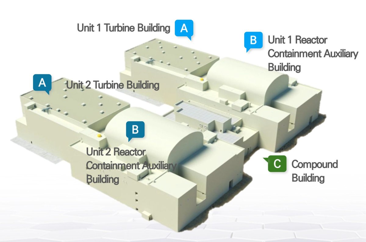 SMRs in Data Centre Production
