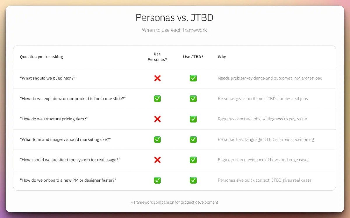 A framework comparison for product development