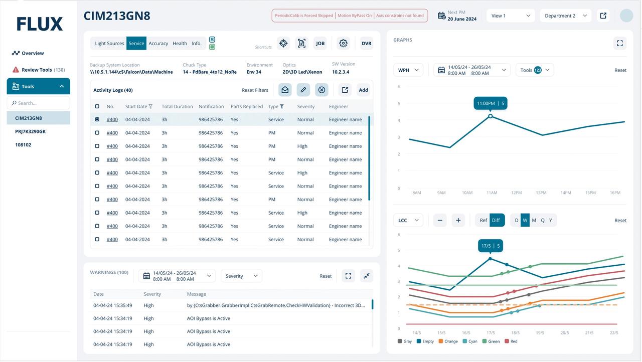 Full dashboard preview
