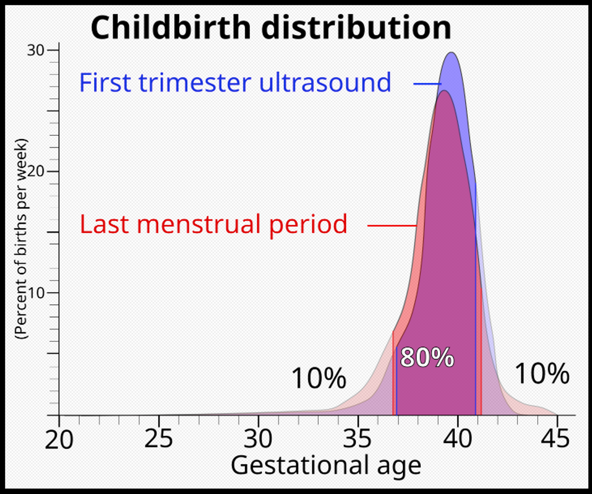 how-to-calculate-how-many-weeks-pregnant-you-are-ineedana