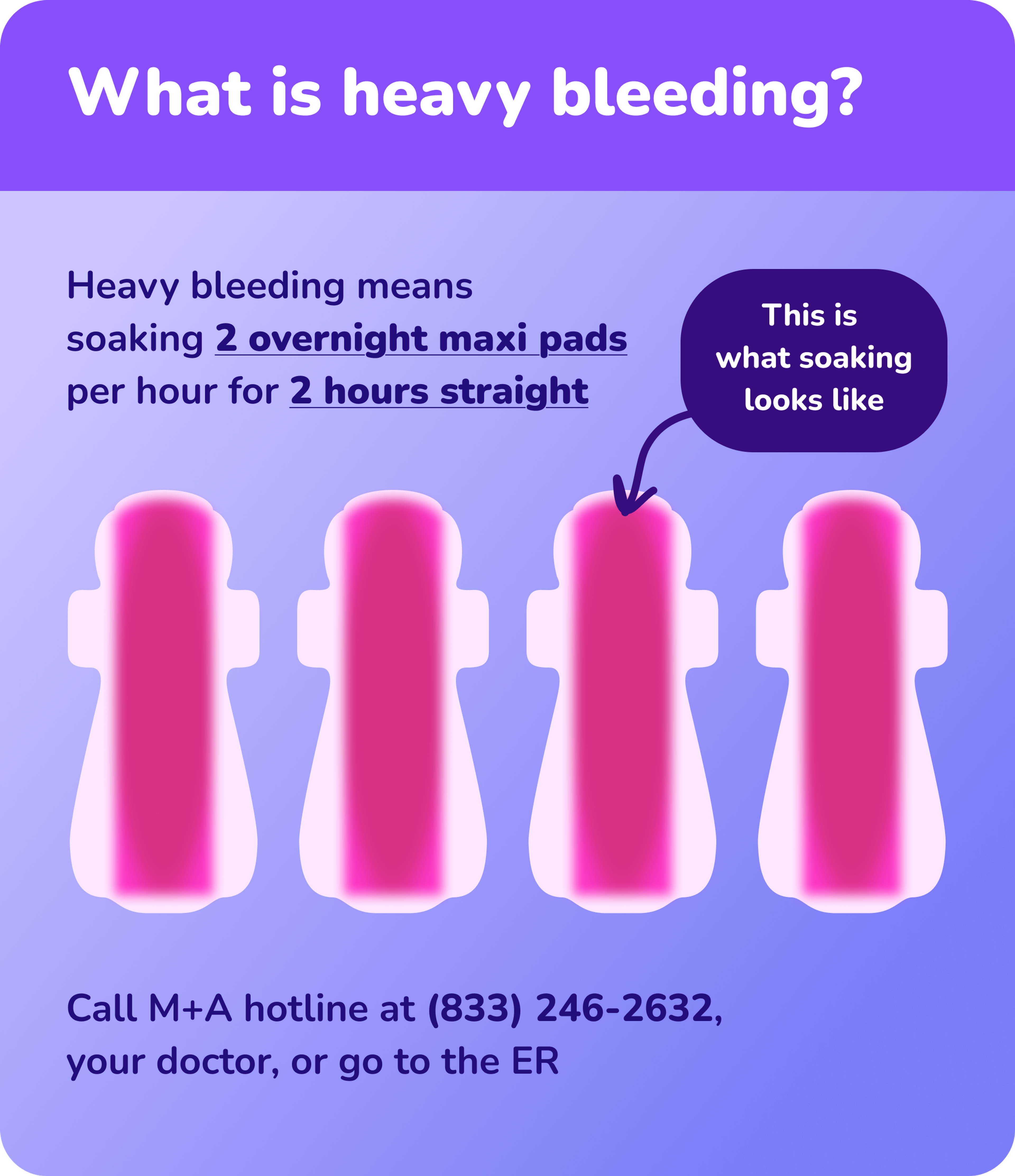 what is heavy bleeding? heavy bleeding means soaking 2 overnight pads per hour for 2 hours straight (this is what soaking looks like — with 4 pads completely covered in red)