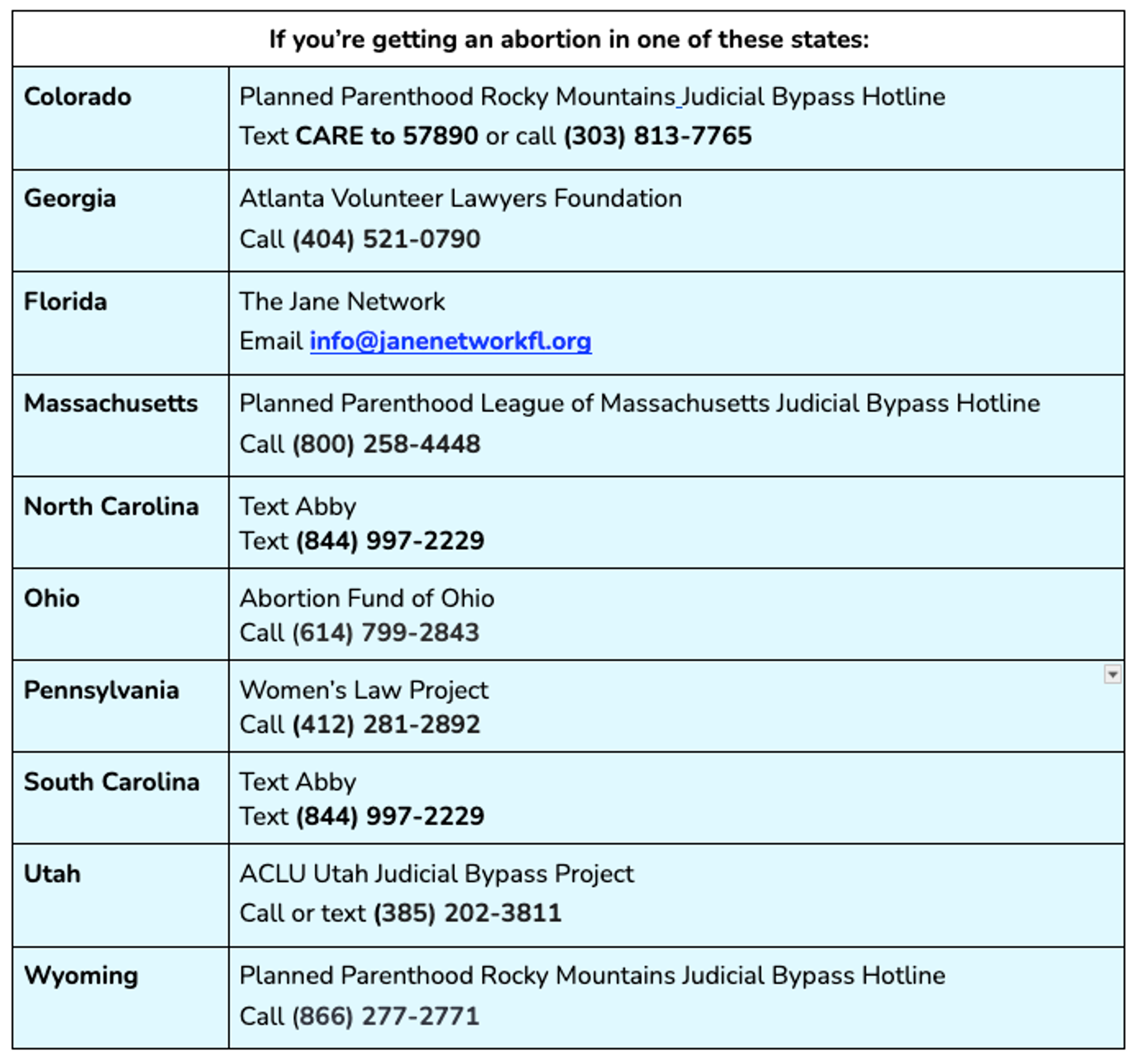 judicial bypass support organizations table