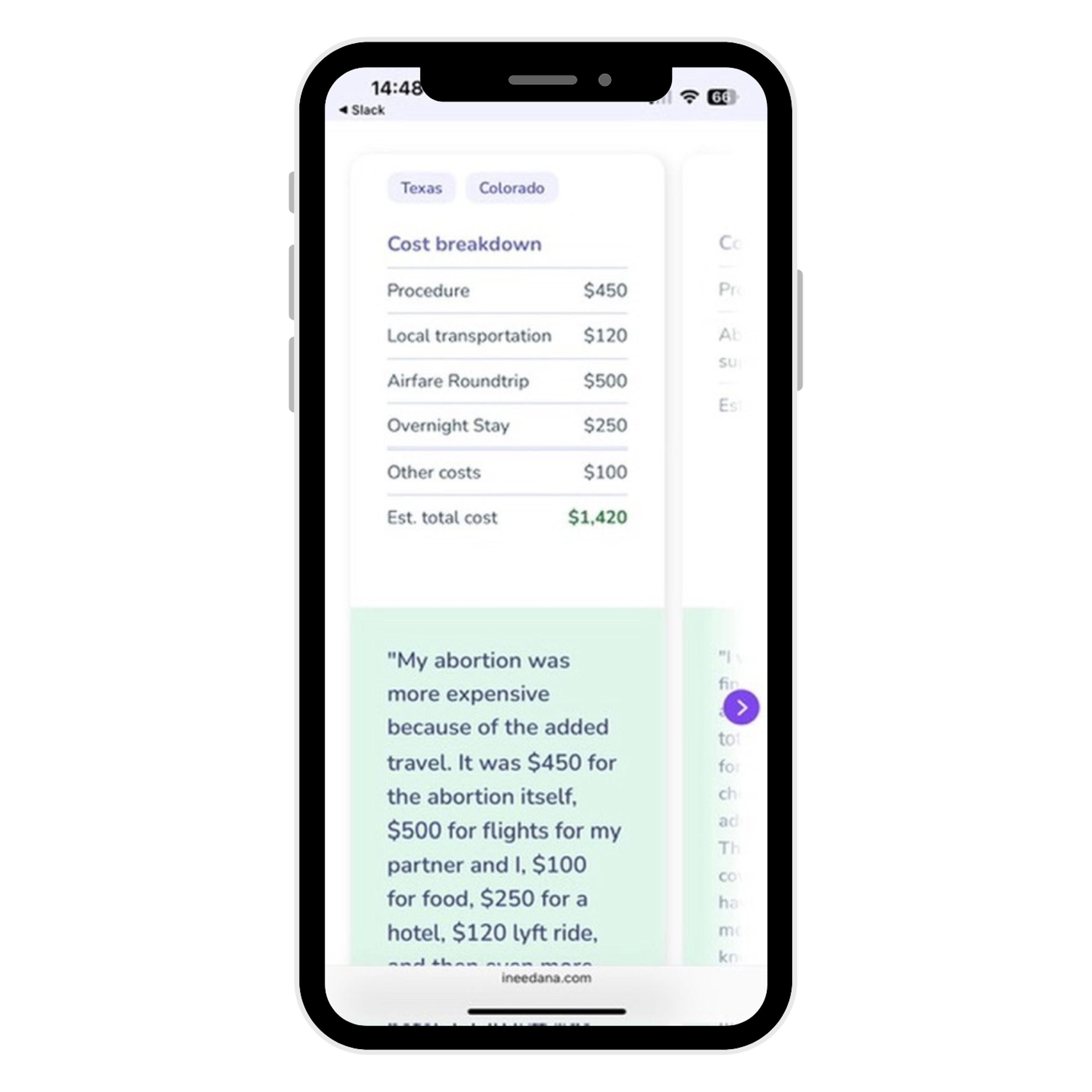 A mobile phone screen displays a cost breakdown for abortion-related travel from Texas to Colorado. The breakdown includes: Procedure: $450 Local transportation: $120 Airfare roundtrip: $500 Overnight stay: $250 Other costs: $100 Estimated total cost: $1,420 (in green text) Below the cost breakdown, there's a quote from a user that says: "My abortion was more expensive because of the added travel. It was $450 for the abortion itself, $500 for flights for my partner and I, $100 for food, $250 for a hotel, $120 Lyft ride, and then even more..."
