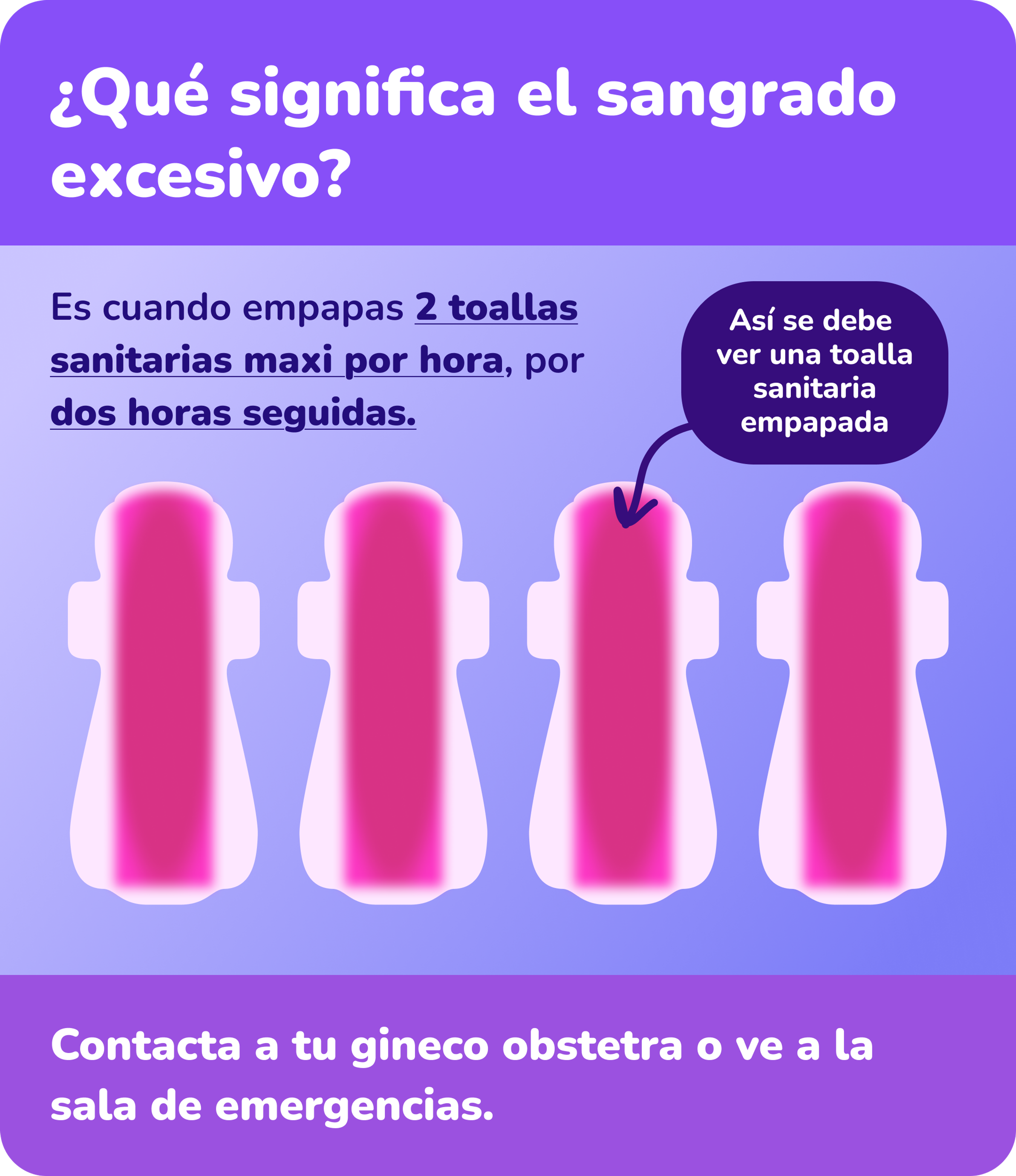 ¿Qué significa el sangrado excesivo?   Es cuando empapas 2 toallas sanitarias maxi por hora, por dos horas seguidas.  Speech bubble: Así se debe ver una toalla sanitaria empapada  Contacta a tu gineco obstetra o ve a la sala de emergencias.   