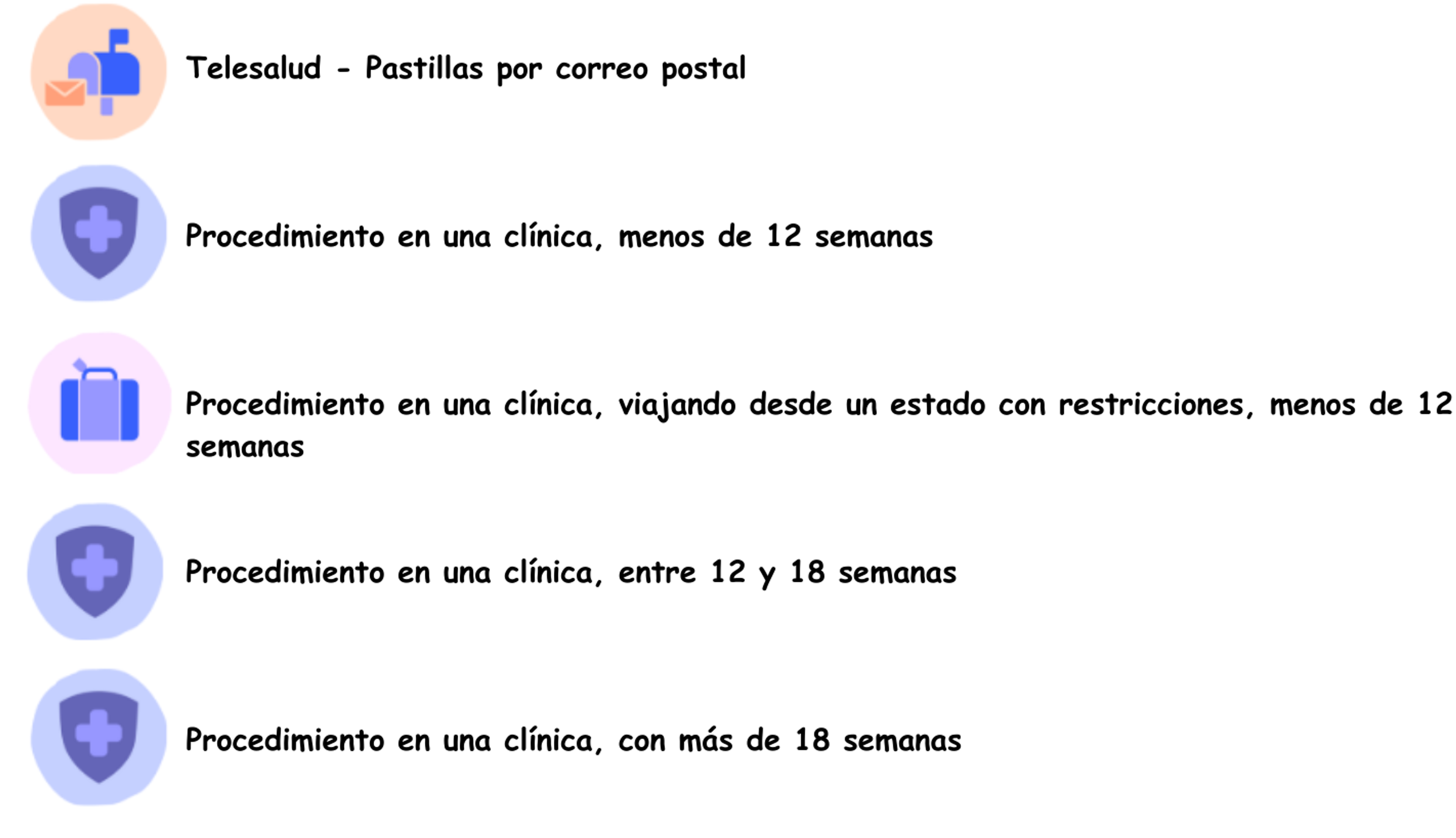 tipos de procedimientos