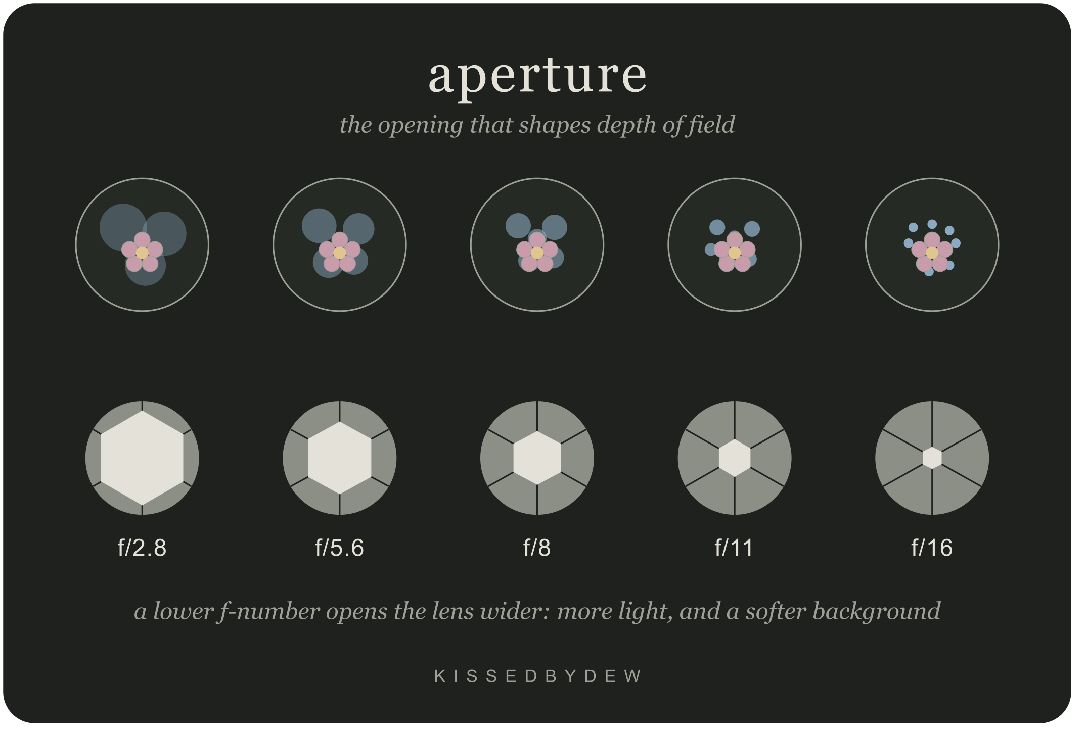 kbd_aperture_graphic.png