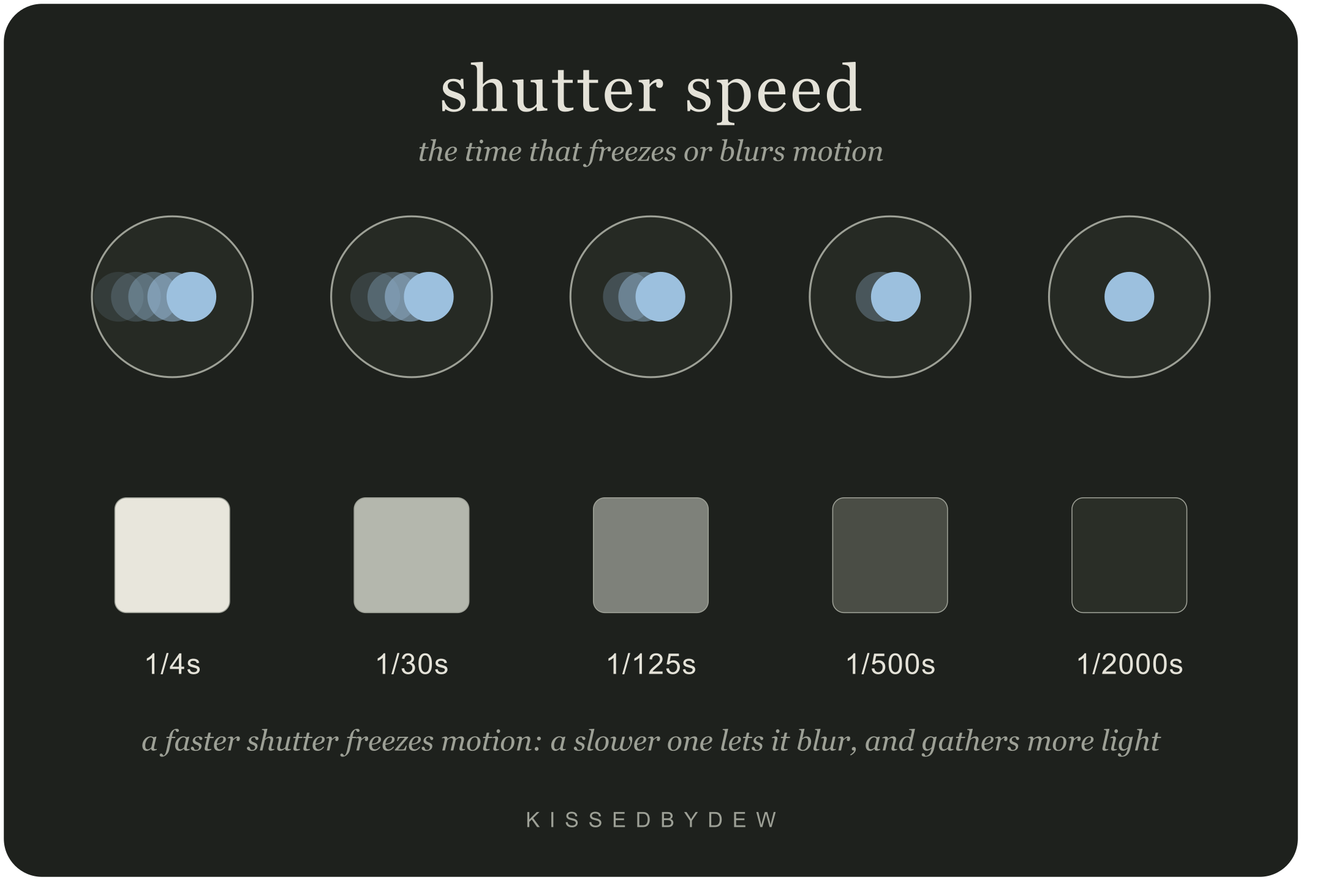 kbd_shutter_speed_graphic_sphere.png