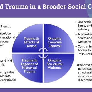 NIWRC Specialty Institute: Enhancing Indigenous Advocacy for Survivors of Intimate Partner Violence (IPV) Impacted by Trauma, Mental Health, and Substance Use.