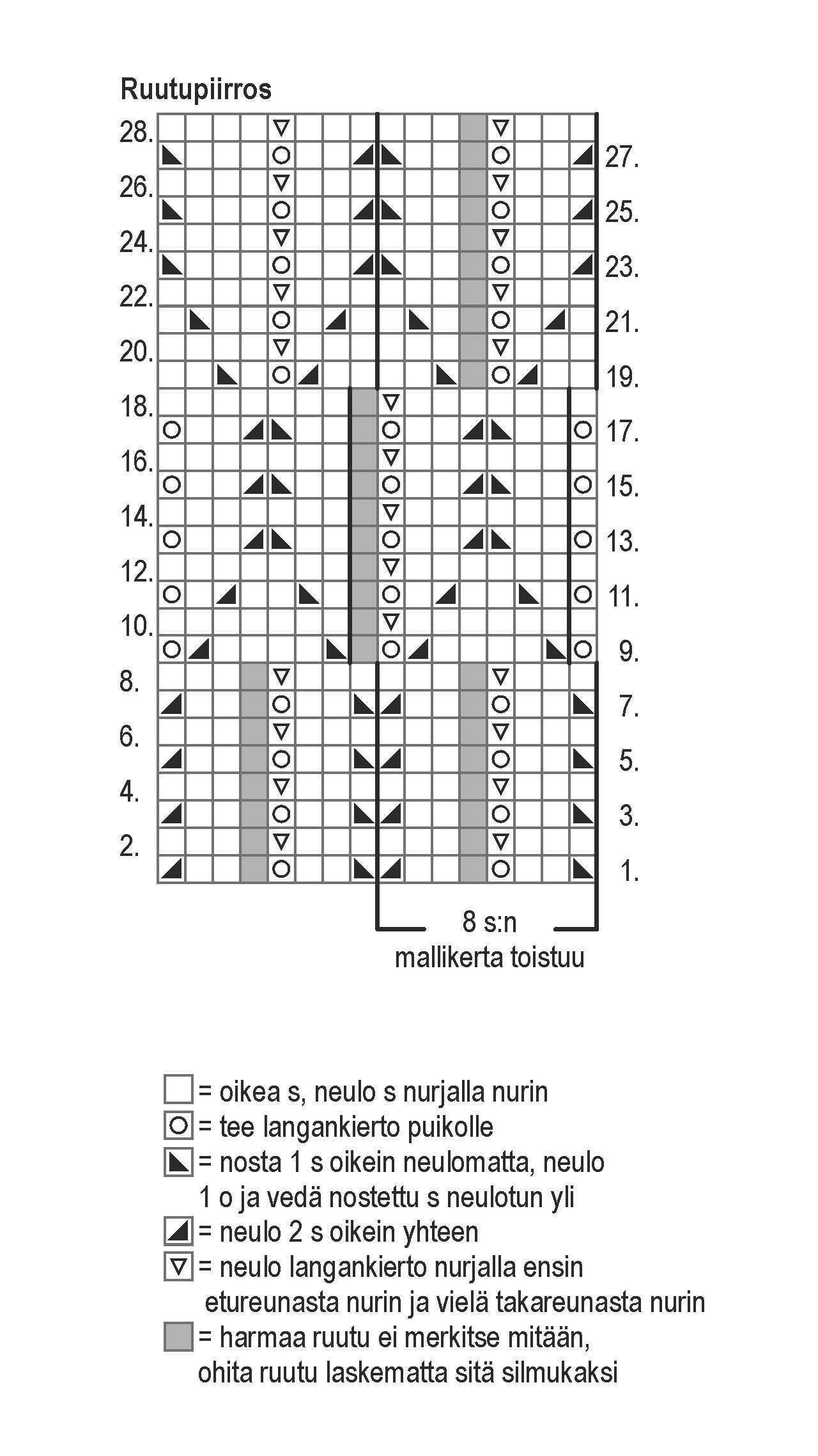 Naisen pitsineulepusero Novita Cotton Bamboo (Kesä 2015) Instruction 2