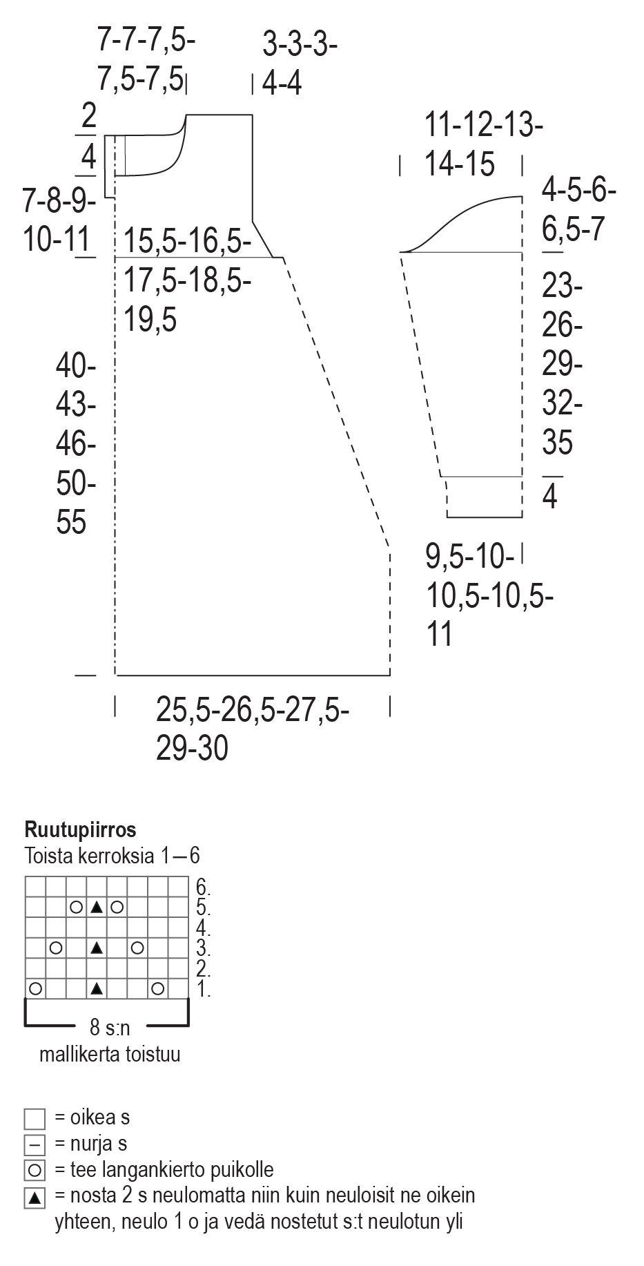 Sommarhalm – klänningen Instruction 1